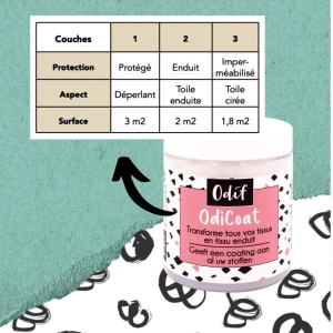 Permanent textile Glue